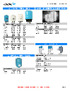 RO Tanks